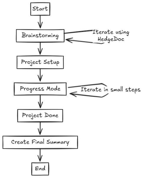 workflow.png workflow.png